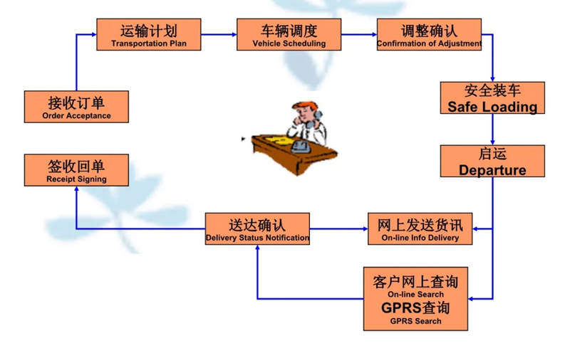 苏州到珠山搬家公司-苏州到珠山长途搬家公司